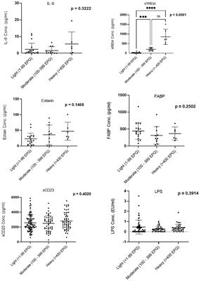 Potential Utility of Systemic Plasma Biomarkers for Evaluation of Pediatric Schistosomiasis in Western Kenya